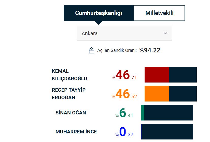 ankara-kilicdaroglu.jpeg