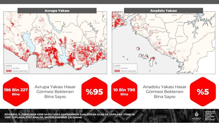 Prof. Dr. Naci Görür İstanbul'da 5 İlçeye Dikkat Çekti