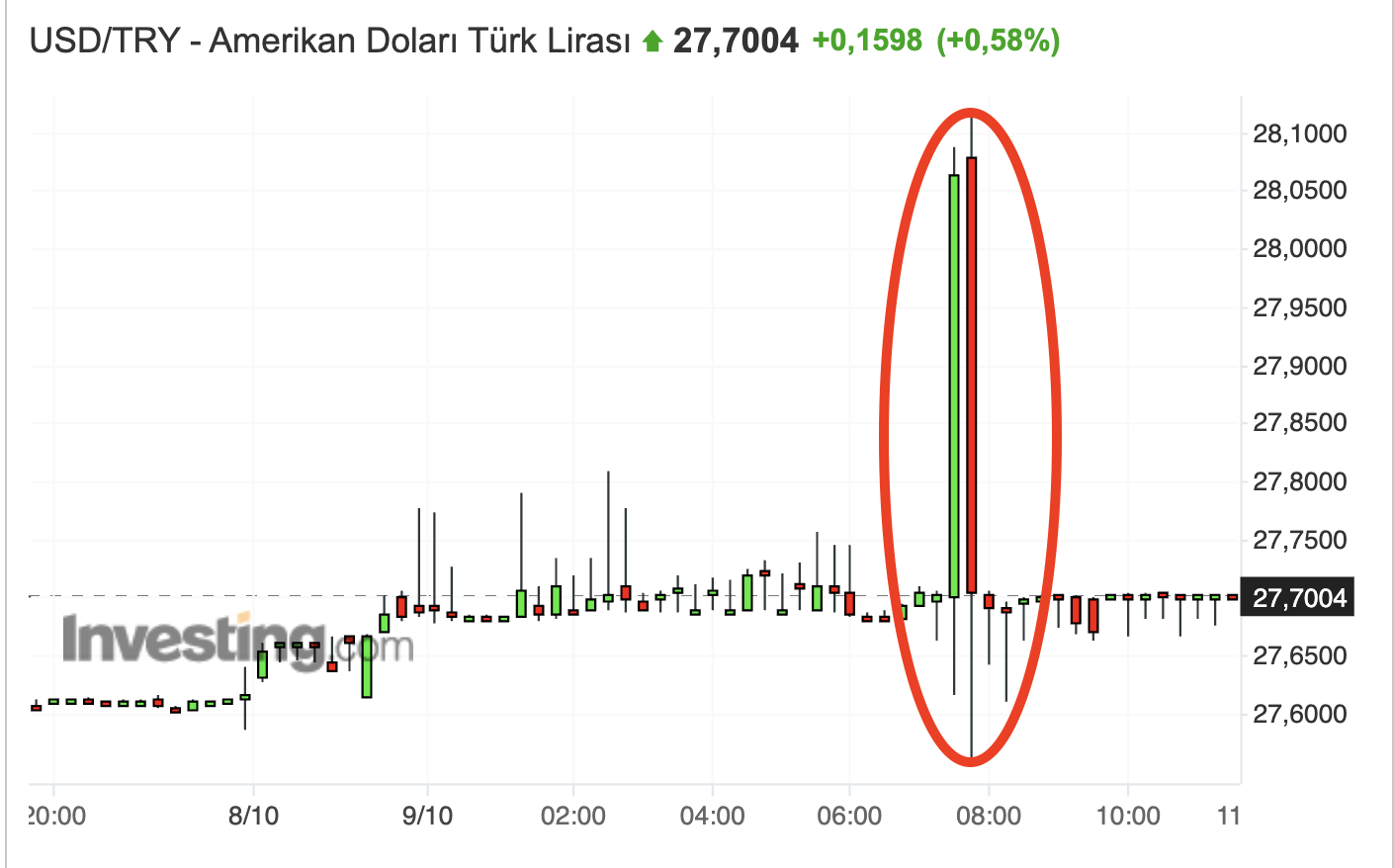 dolar2811tl9ekim2023.png