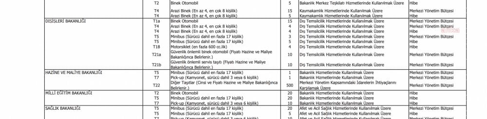 Maaşa 43 Bin TL Zam, Filoya 20 Araç Daha! Saray'a Para Dayanmıyor