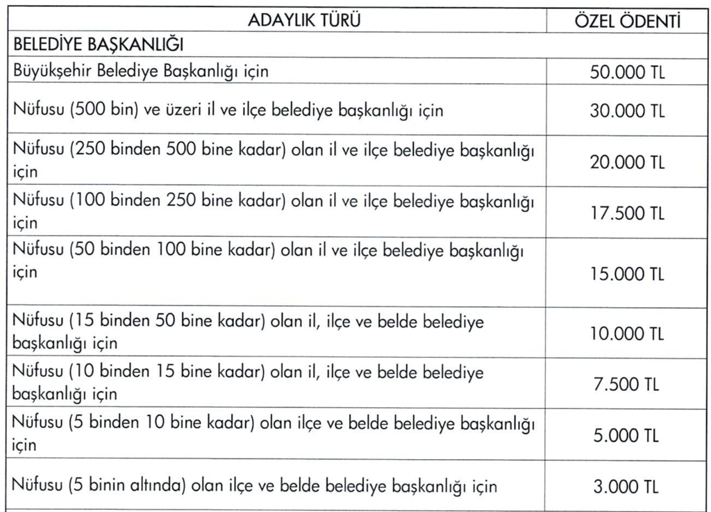 chp-yerel-secim-adaylik-basvuru-detaylarini-duyurdu.png