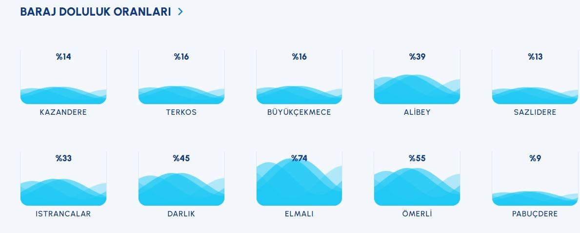 ek-bilgiyle-istanbulda-1-gunluk-yagis-barajlara-yaradi-6731-dhaphoto1.jpg