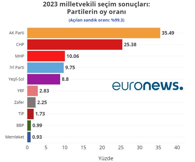 14-mayis-oy-oranlari.jpg