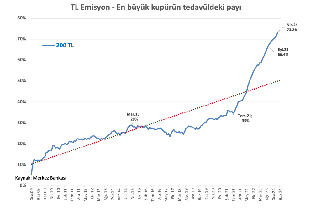 tedavul-genel-trend.webp