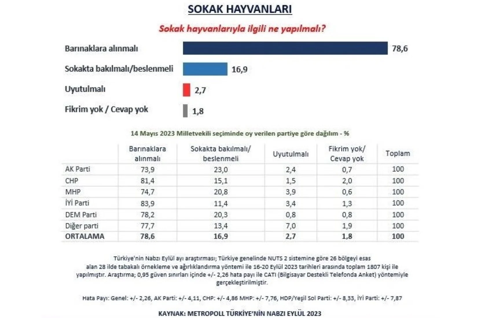 182151125-sokak-kopegi-anket.webp