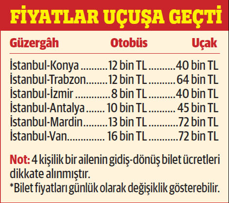 bayramda-yollar-ates-pahasi-kurban-kesmeye-giderken-kurban-olmak-var-17176298749567-1.jpg