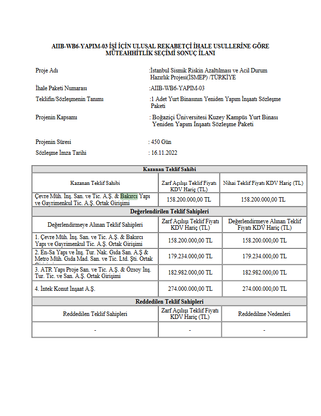 screenshot-2024-08-06-at-09-29-31-aiib-wb6-yapim-03-ihale-sonuc-ilani-pdf.png