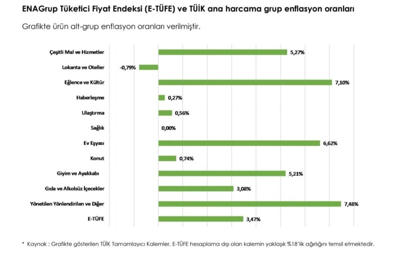 enag-enflasyon.jpg