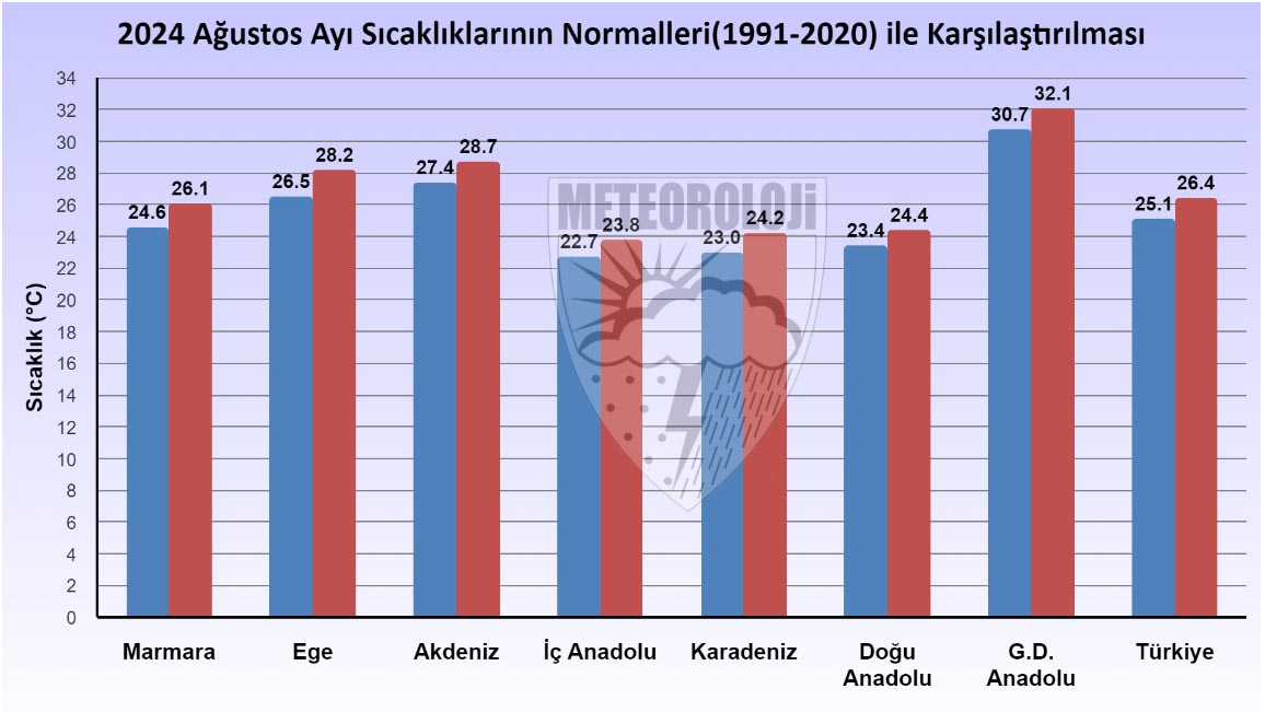 53-yilin-en-sicak-4uncu-agustos-ayi-387376-107423.jpg