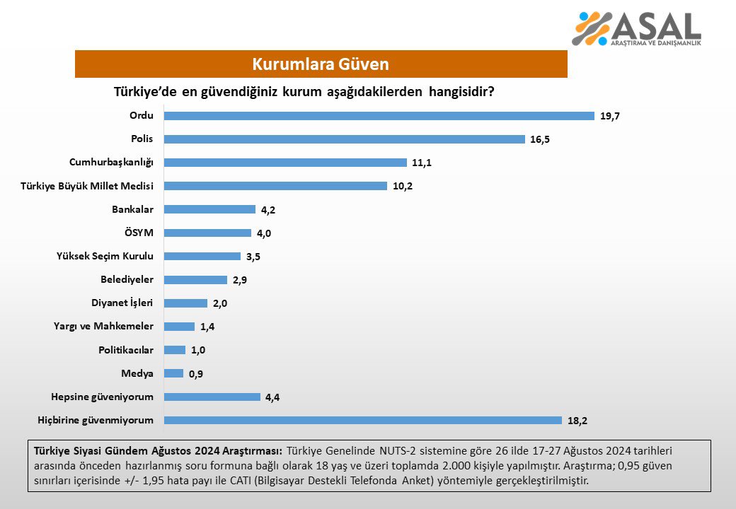 asal-arastirma-kurumlara-guven1.jpg