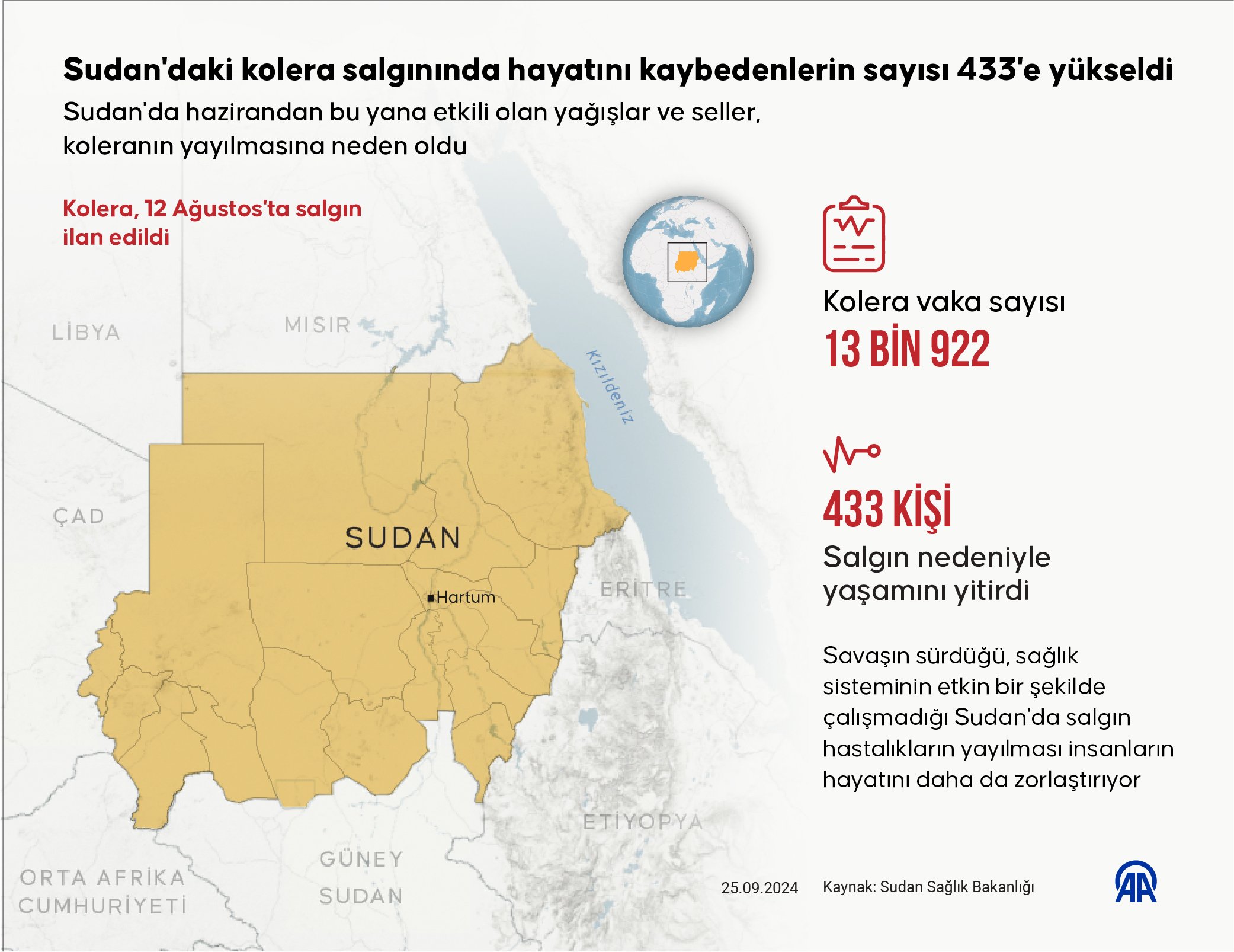 aa-20240925-35735351-35735350-sudandaki-kolera-salgininda-hayatini-kaybedenlerin-sayisi-433e-yukseldi.jpg