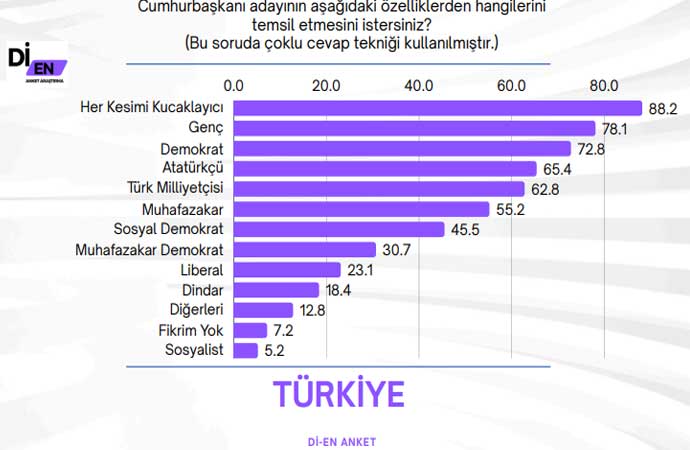 cumhurbaskani-anket.jpg