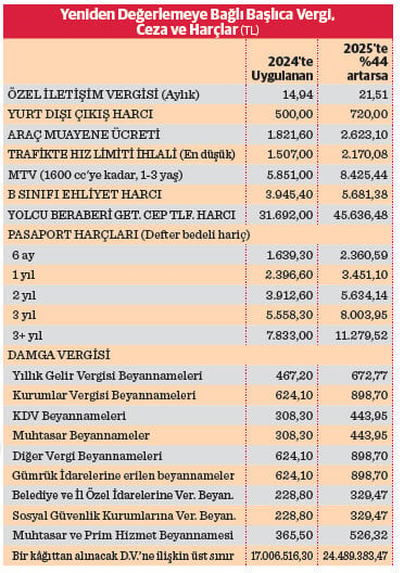 vergiler-zamlaniyor.jpg