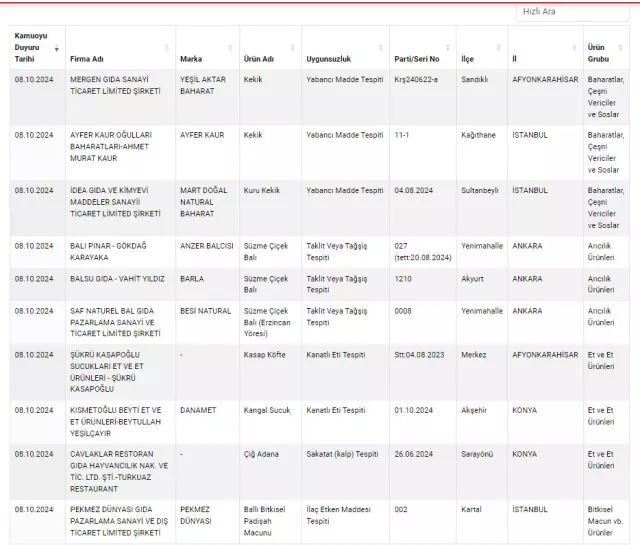 gida-sahtekarligi-ifsasinda-liste-yenilendi-bu-17908131-1121-m.webp