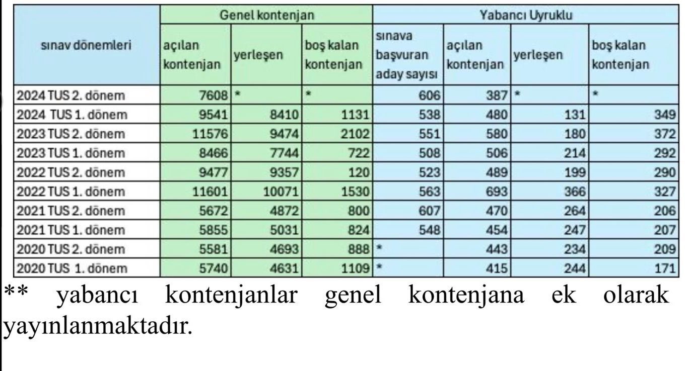 saglik-bakanligindan-asistan-kadro-say-404376-119132.jpg