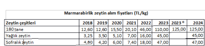 marmarabirlik-zeytin.png