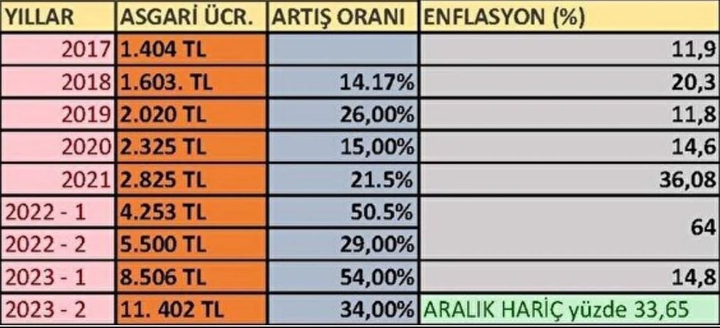 asgari-ucret-tablosu.jpg