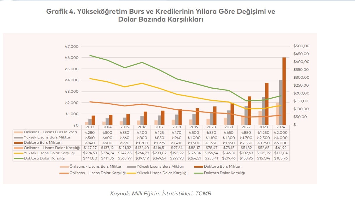 grafik-ipa-universiteli-ogrenci-sayisi-burs-oranlari.jpg