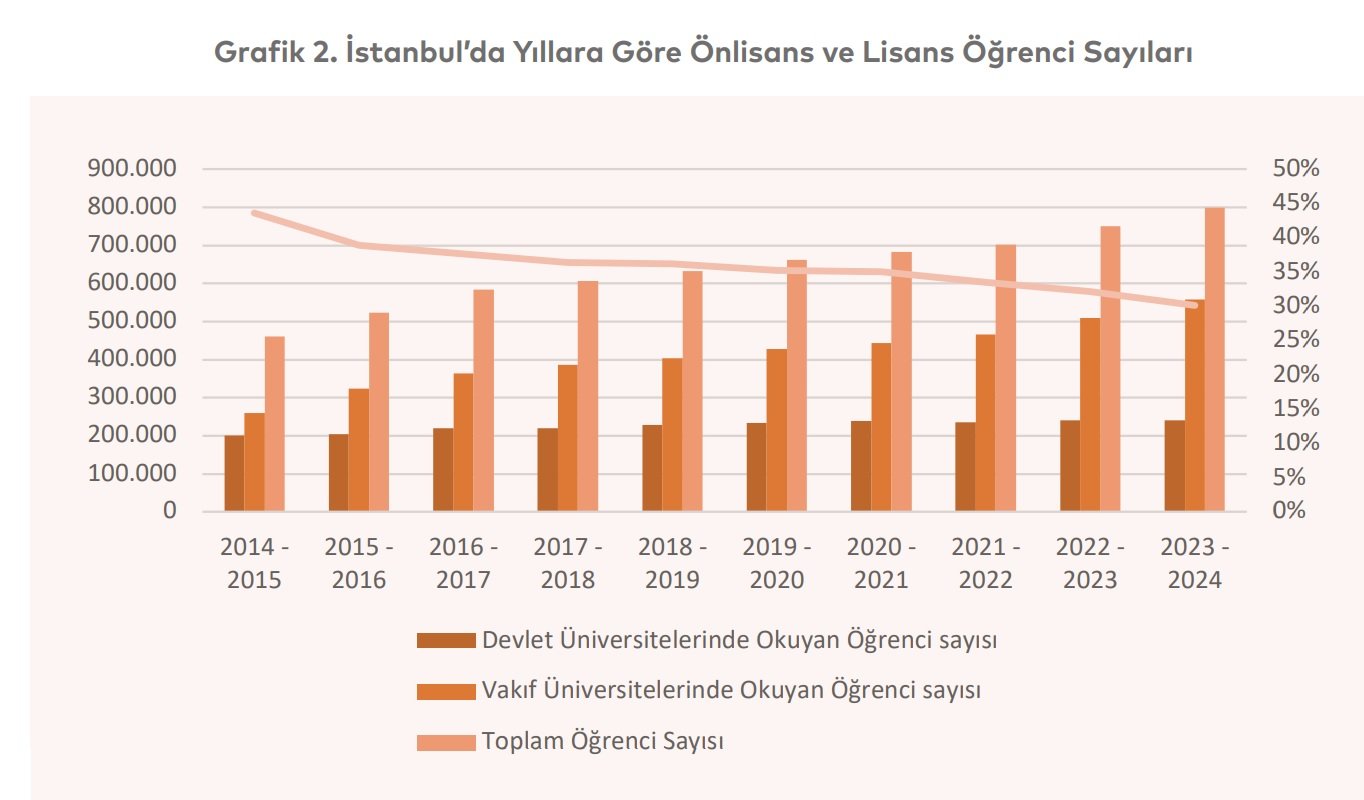 grafik-ipa-universiteli-ogrenci-sayisi.jpg