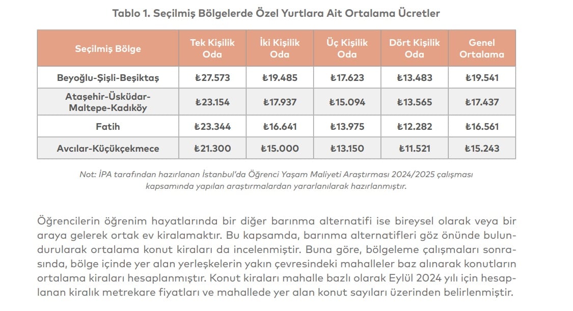 grafik-ipa-yurt-ucretleri-helin-yilmaz-bozkurt.jpg