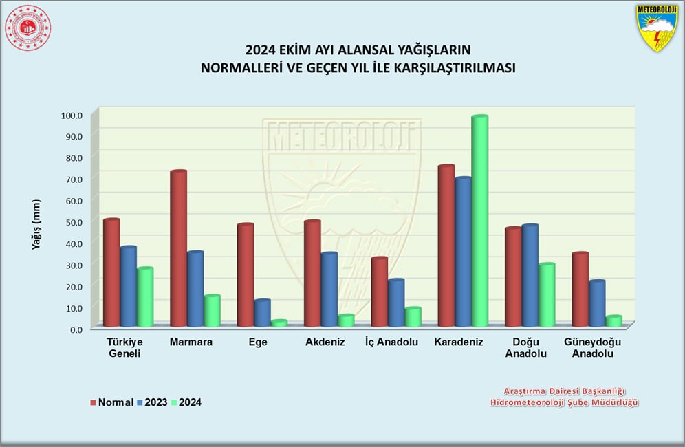 yagislarda-ekim-alarmi-bazi-illere-hic-424872-125353.jpg