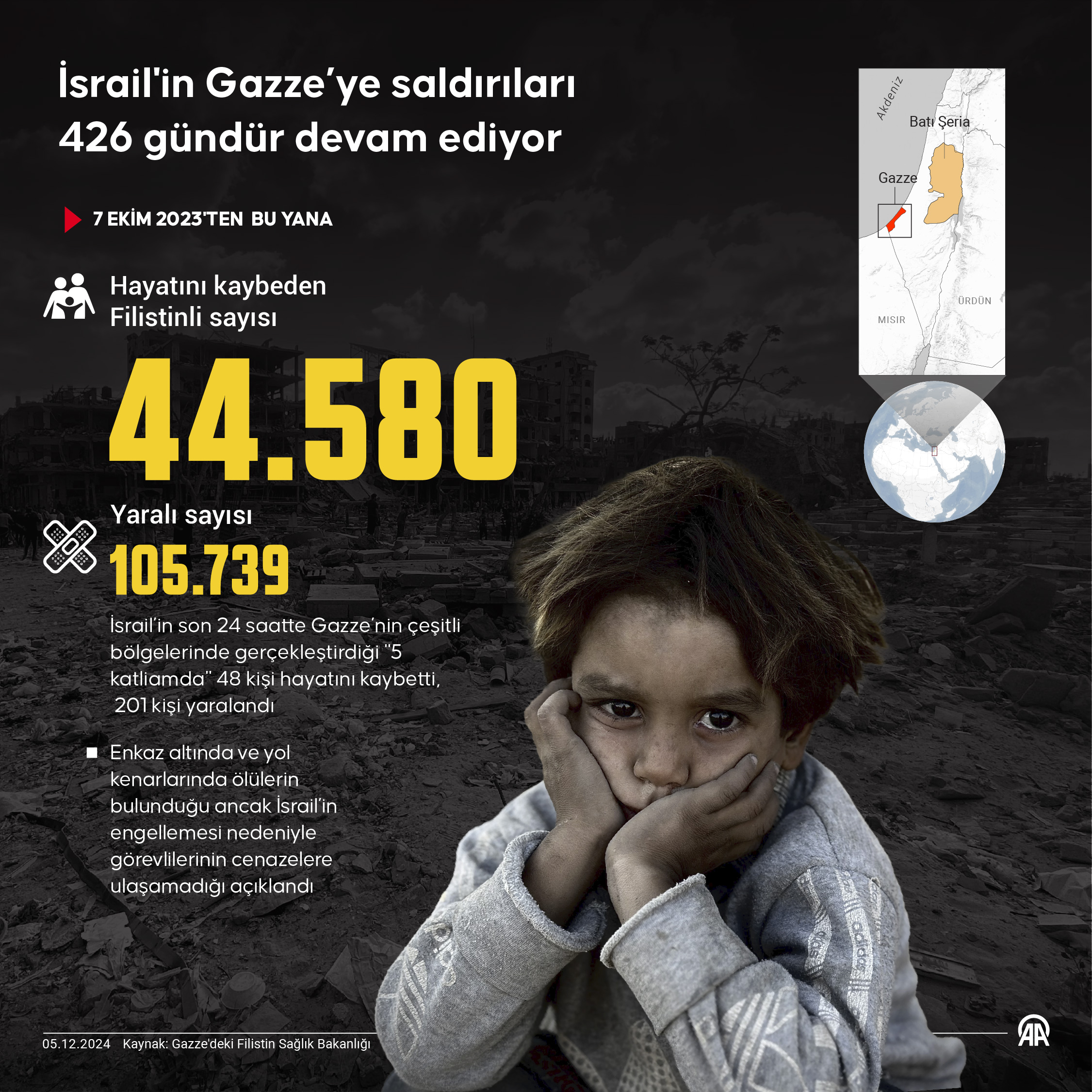 aa-20241205-36387706-36387705-israilin-gazzeye-saldirilari-426-gundur-devam-ediyor.jpg