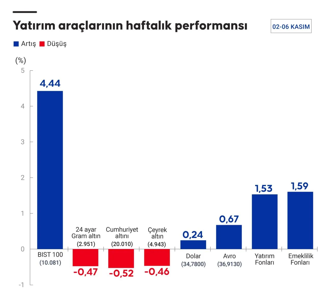 yatirim.webp