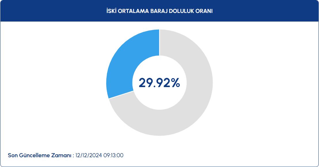 doluluk-orani.jpg