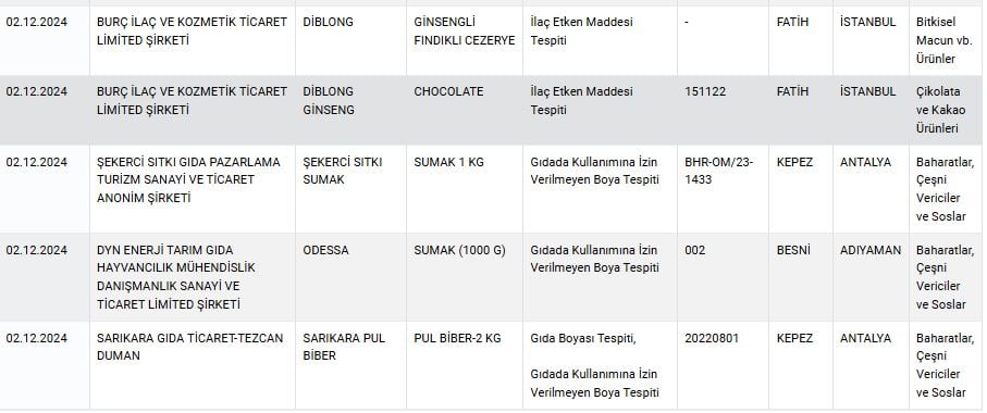 bakanlik-yeni-markalari-ifsa-etti-bu-11-markayi-sakin-almayin-2.jpg