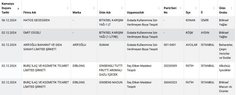 bakanlik-yeni-markalari-ifsa-etti-bu-11-markayi-sakin-almayin.jpg