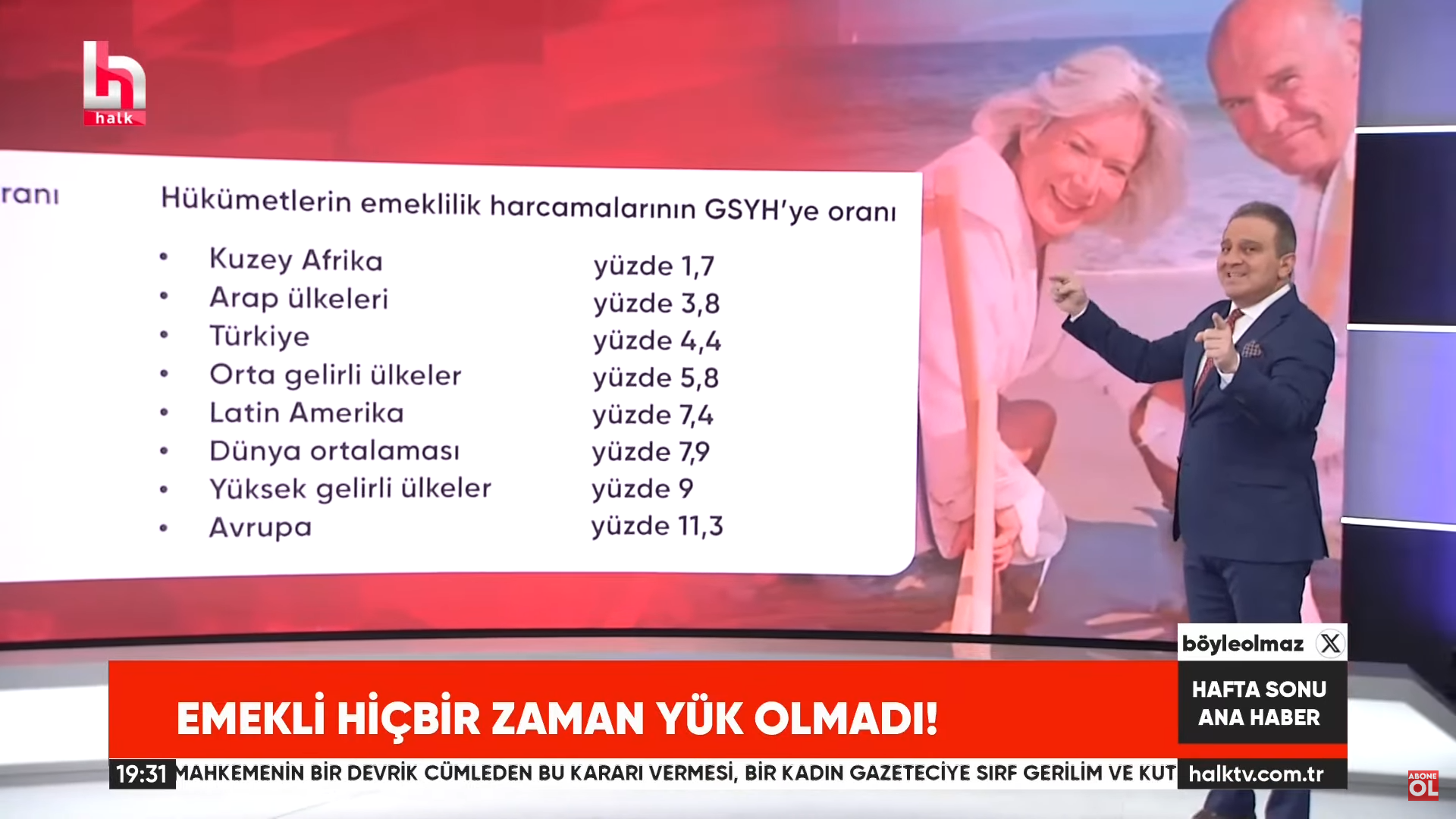 emekli-dunya-gsyh-ekrem-acikel.png