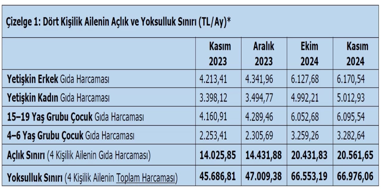 bakan-isikhan-asgari-ucretliye-mutlulugun-kitabini-yazmis-yoksulluk.jpg