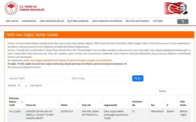 bursada-uretilip-a101de-satilan-o-urunlerde-tagsis-skandali-1.webp