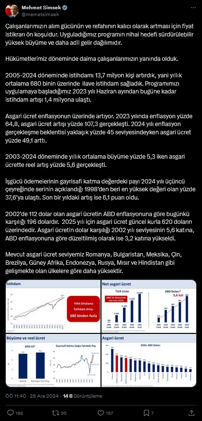 screenshot-2024-12-28-at-11-49-55-1-xte-mehmet-simsek-calisanlarimizin-alim-gucunun-ve-refahinin-kalici-olarak-artmasi-icin-fiyat-istikrari-on-kosuldur-uyguladigimiz-programin-nihai-hedefi-surdurulebilir-yuksek-buyume-ve.png