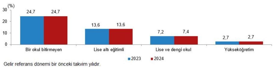 egitim-durumu.jpg