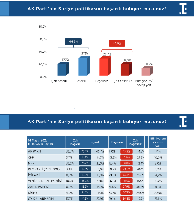 screenshot-2025-01-02-at-10-06-58-turkiye-siyasi-gundem-arastirmasi-2-ocak-2025-1-1-pdf.png