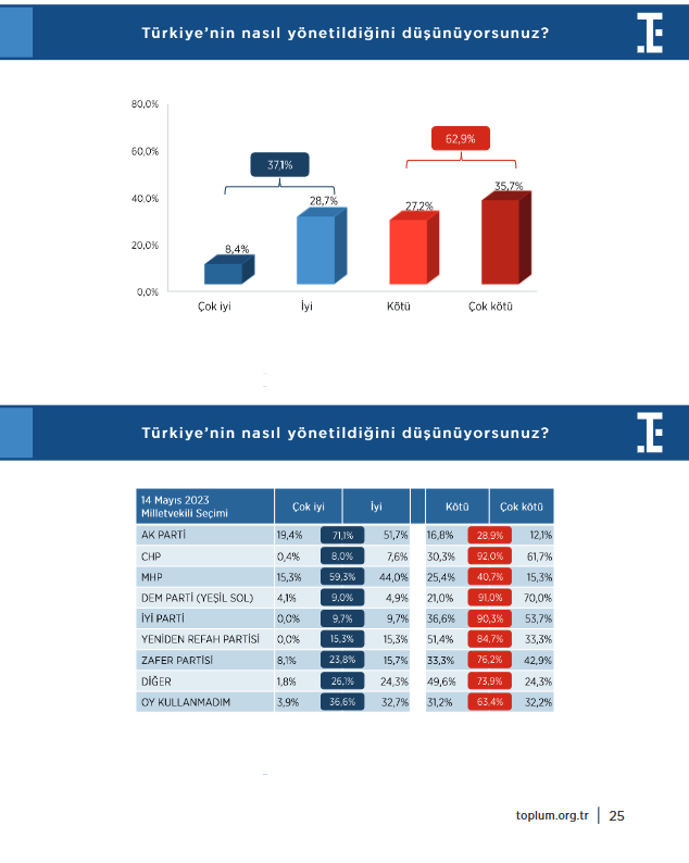 screenshot-2025-01-02-at-10-08-07-turkiye-siyasi-gundem-arastirmasi-2-ocak-2025-1-1-pdf.png