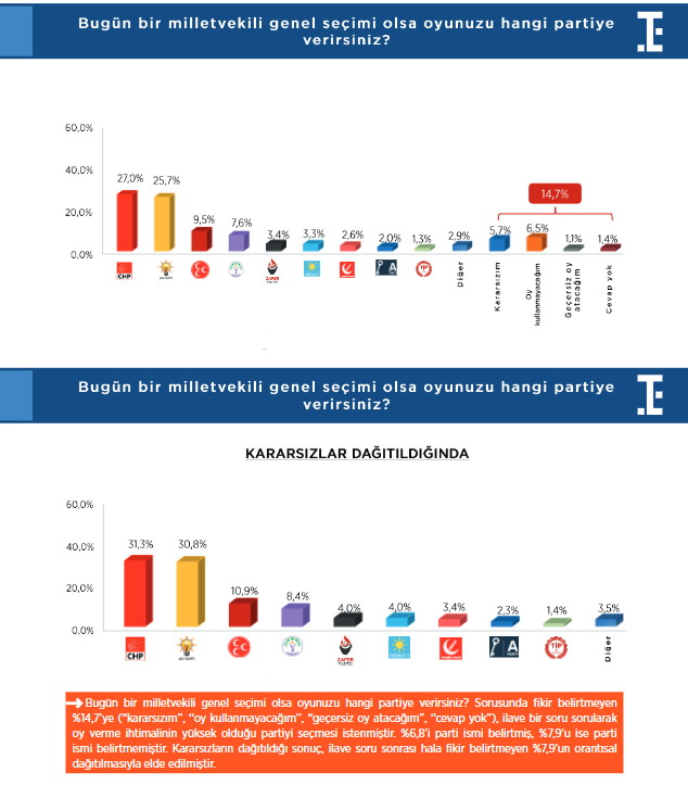 screenshot-2025-01-02-at-10-19-35-turkiye-siyasi-gundem-arastirmasi-2-ocak-2025-1-1-pdf.png