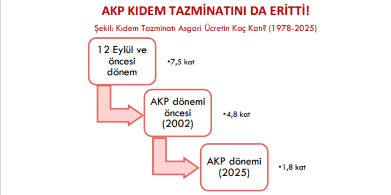 memur-zammi-isciyi-de-vurdu-iktidar-kidem-tazminatini-boyle-eritti.jpg