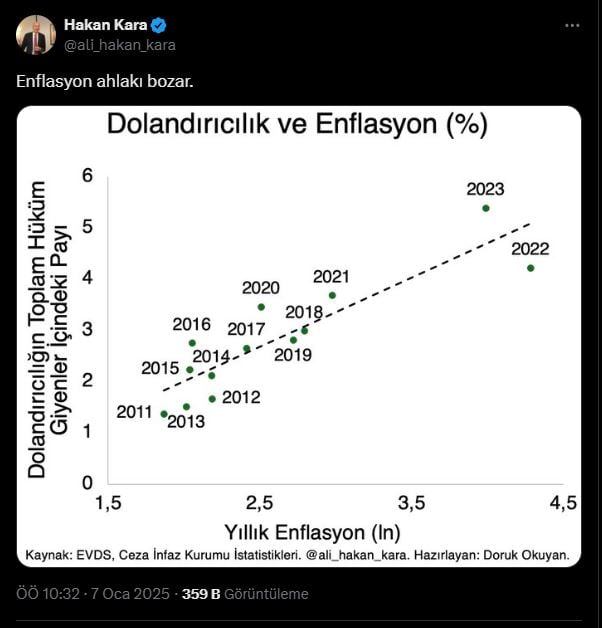 hakan-karadan-ahlak-bozan-enflasyon-paylasimi-demirelin-sozlerini-hatirlatti.jpg