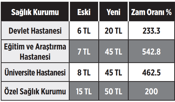 turpun-buyugu-heybeden-cikti-muayene-ucretlerine-500-zam.webp