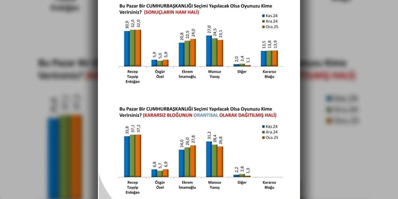 son-ankette-ortaya-cikti-iste-erdogani-kazandiran-senaryo-3.jpg