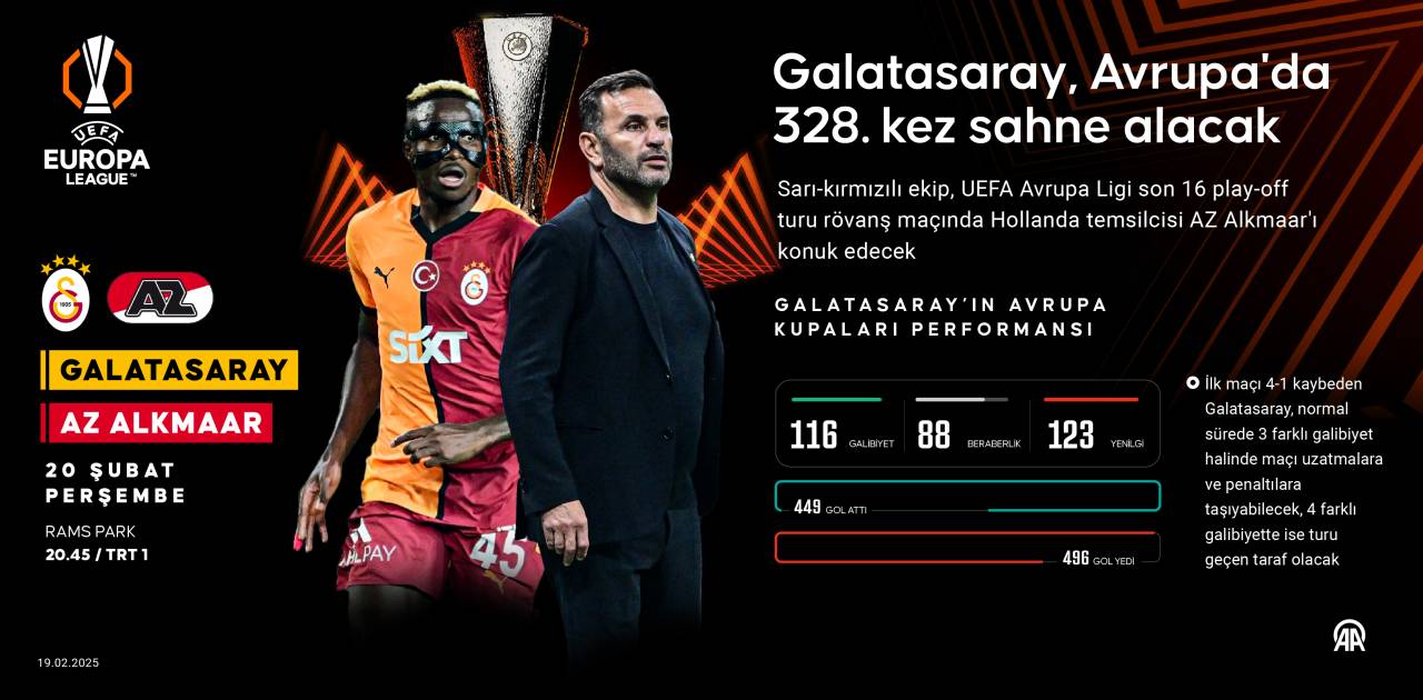 Galatasaray Avrupa’da 328. kez sahne alacak.