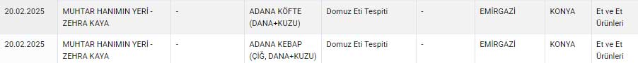 konya-domuz-eti-bulundu.jpg