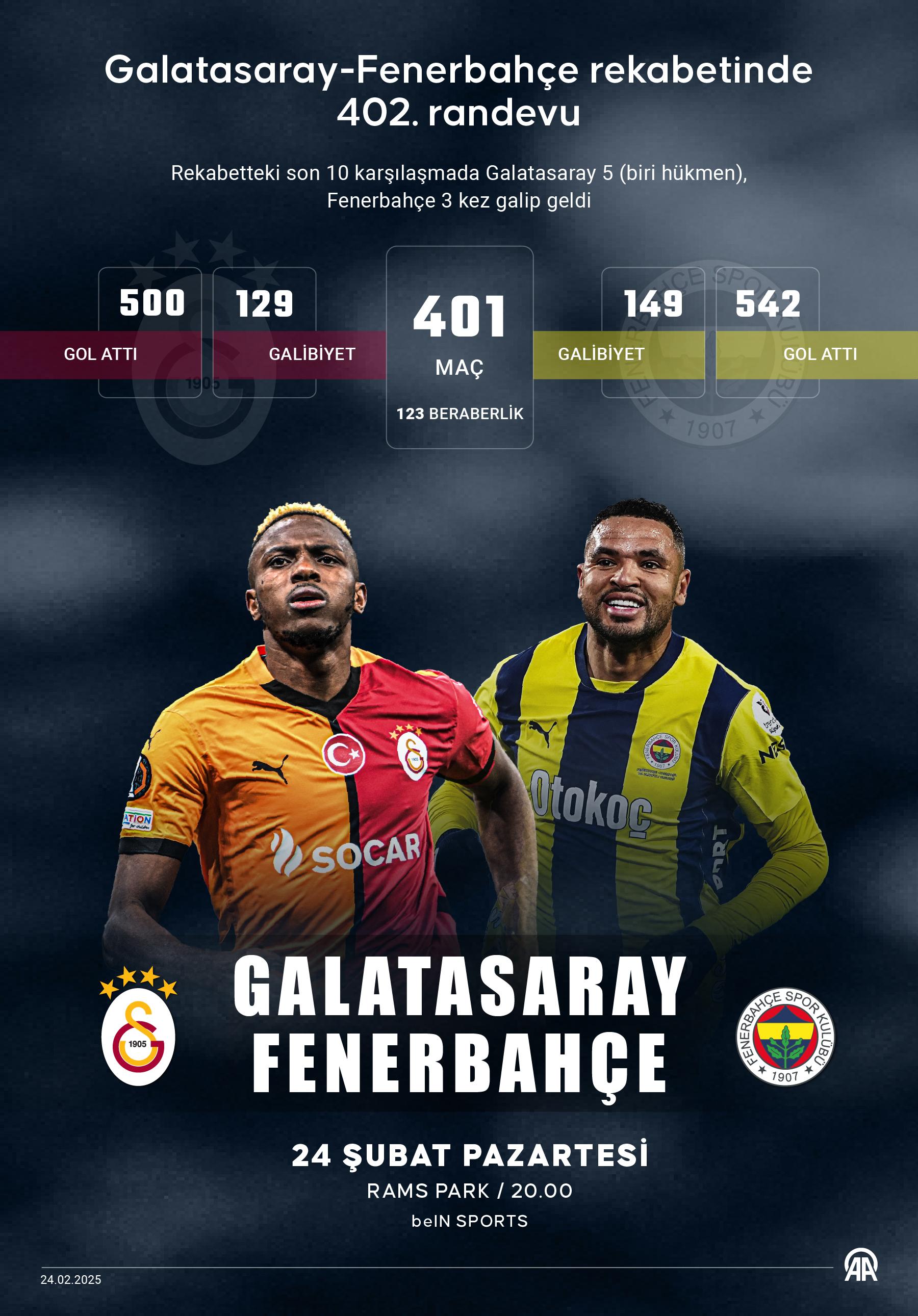 aa-20250224-37148426-37148425-galatasarayfenerbahce-rekabetinde-402-randevu.jpg