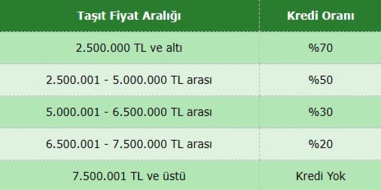 tasit-kredisi-limitleri-degisti-almadan-once-bir-daha-dusunun-2.jpg