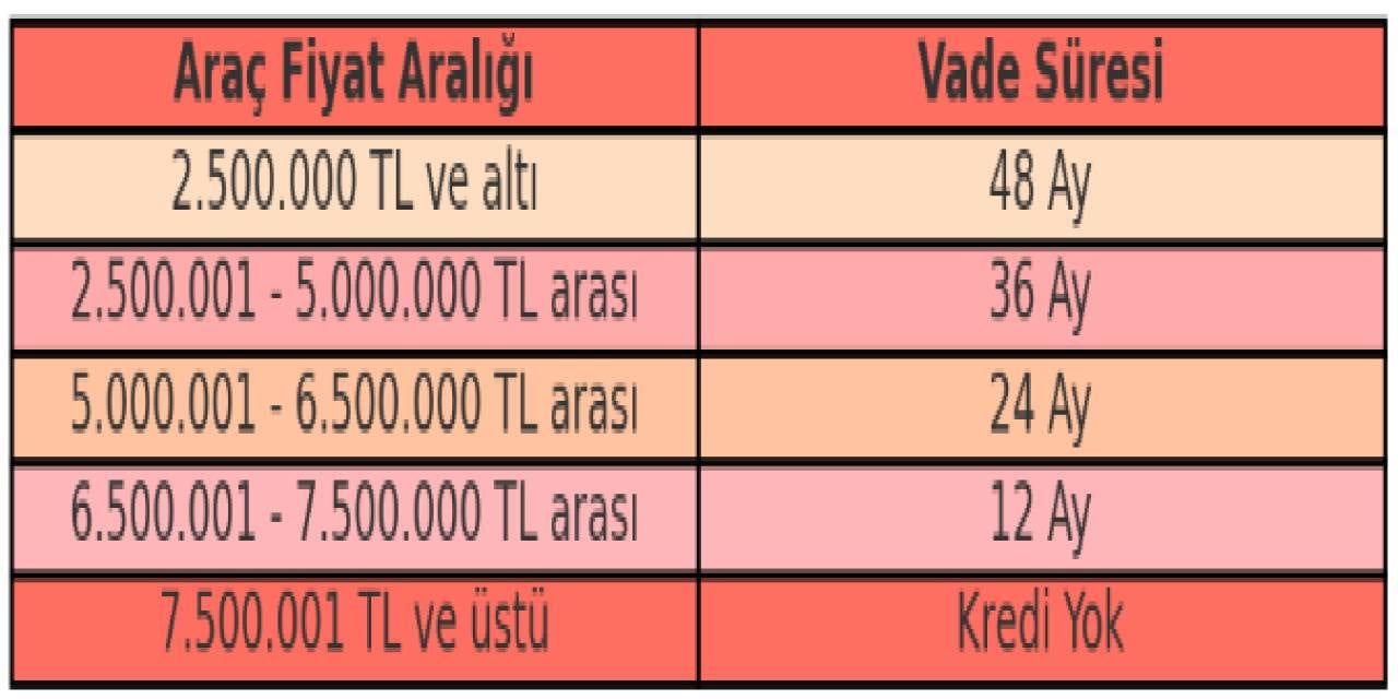 tasit-kredisi-limitleri-degisti-almadan-once-bir-daha-dusun-un-3.jpg