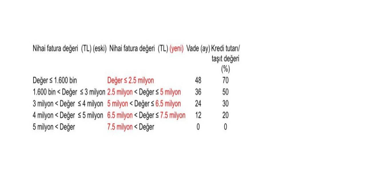 tasit-kredisi-limitleri-degisti-almadan-once-bir-daha-dusunun.jpg