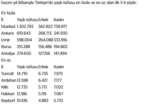 screenshot-2025-03-15-at-16-18-05-turkiyenin-tum-illerinde-yasli-kadinlarin-sayisi-erkekleri-gecti.png