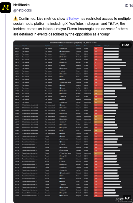 screenshot-2025-03-20-at-09-43-46-netblocks-update-network-data-show-i-mastodon.png